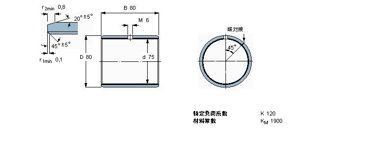 SKF 复合干滑动轴套PCM758080M样本图片