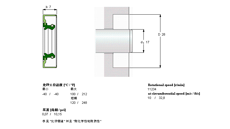 SKF 径向轴密封件CR17x28x7CRSA1R样本图片