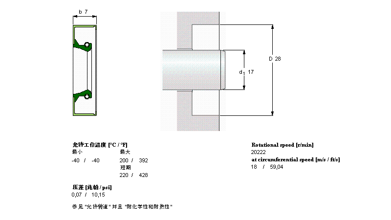 SKF 径向轴密封件CR17x28x7CRW1V样本图片