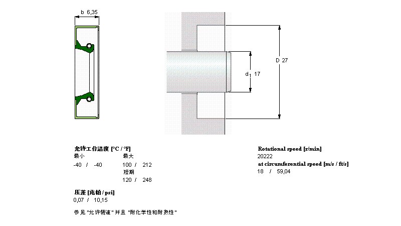 SKF 径向轴密封件CR17x27x6.35CRW1R样本图片