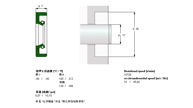 SKF 径向轴密封件CR17x28x7HMS4R样本图片