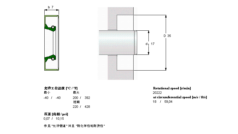 SKF 径向轴密封件CR17x35x7CRW1V样本图片