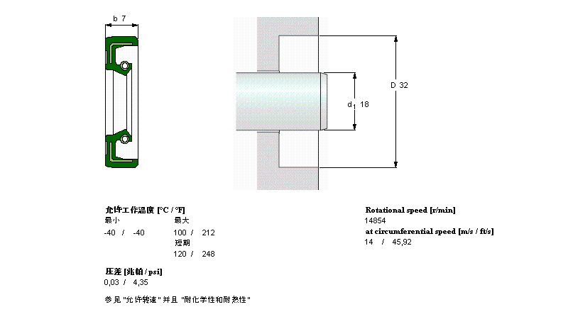 SKF 径向轴密封件CR18X32X7HMS5RG样本图片