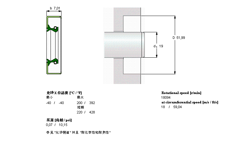 SKF 径向轴密封件CR534956样本图片