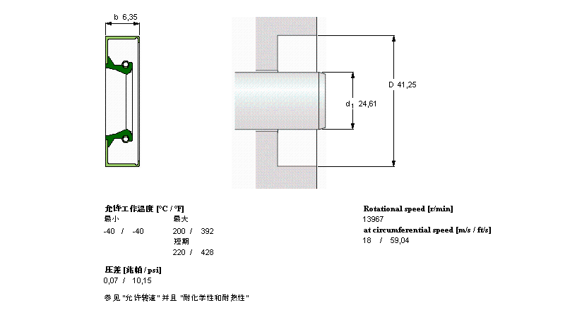 SKF 径向轴密封件CR9647样本图片