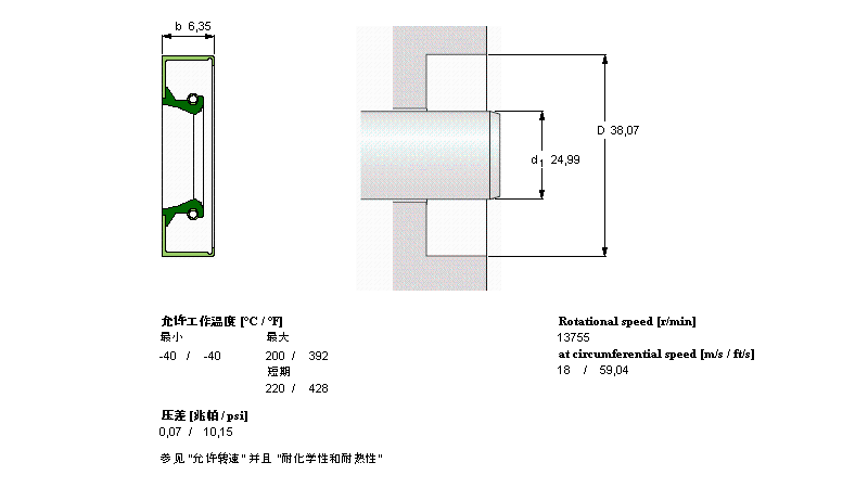 SKF 径向轴密封件CR9686样本图片