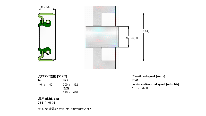 SKF 径向轴密封件CR9805样本图片