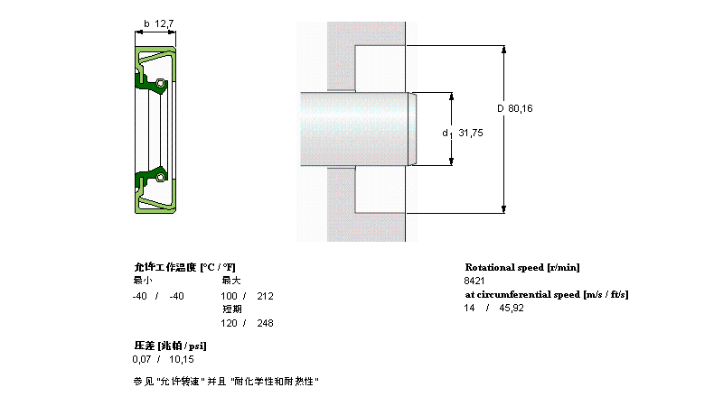 SKF 径向轴密封件CR12678样本图片