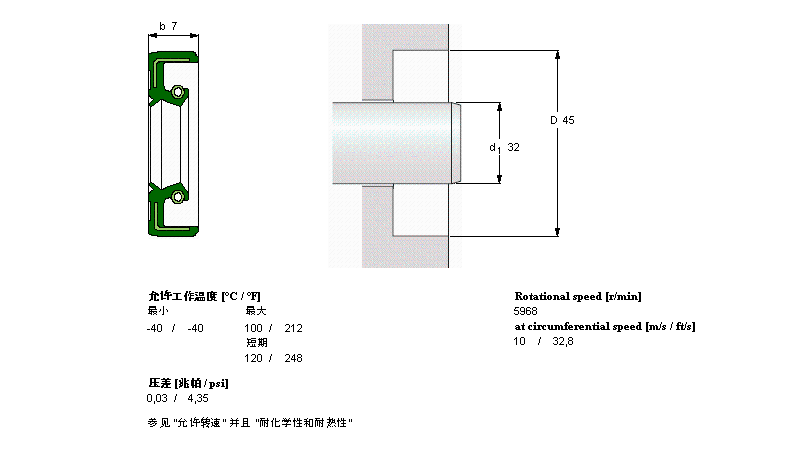 SKF 径向轴密封件CR32X45X7HMSA10RG样本图片