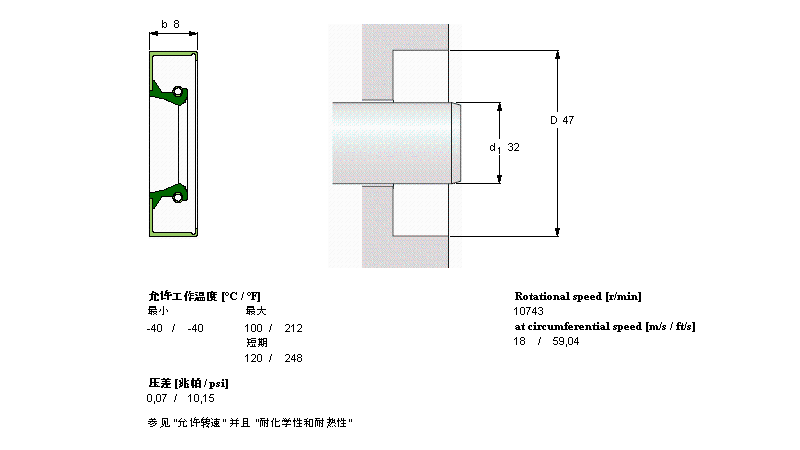 SKF 径向轴密封件CR32x47x8CRW1R样本图片
