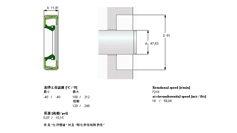 SKF 径向轴密封件CR18899样本图片