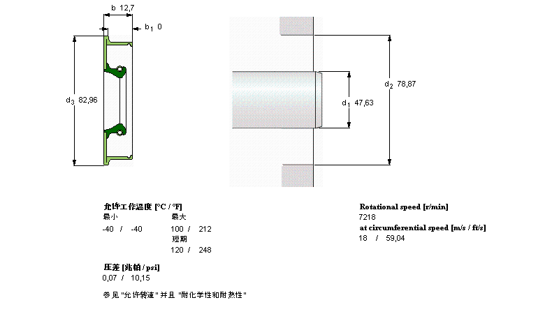 SKF 径向轴密封件CR18912样本图片