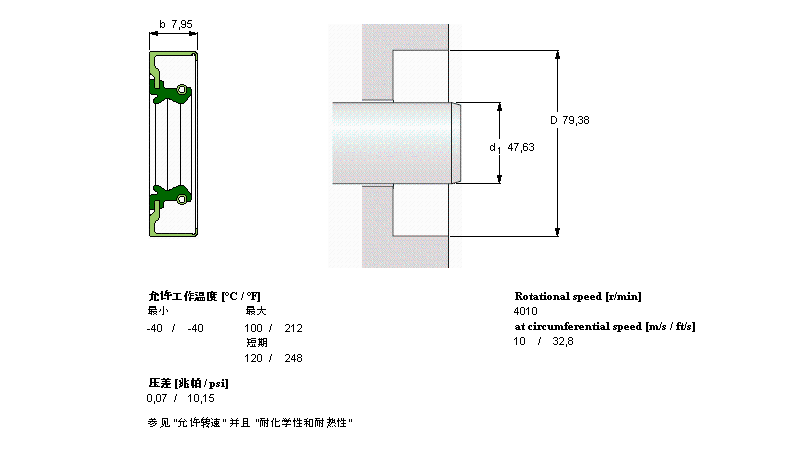 SKF 径向轴密封件CR18879样本图片