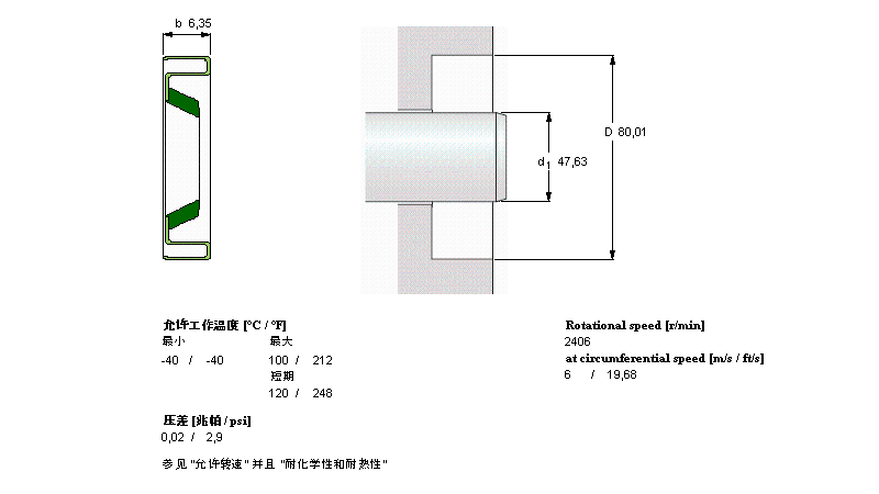 SKF 径向轴密封件CR18889样本图片