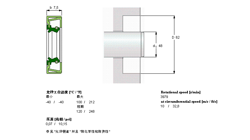 SKF 径向轴密封件CR18865样本图片