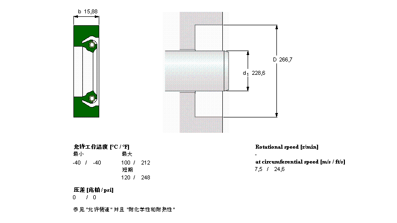 SKF 径向轴密封件CR528720样本图片