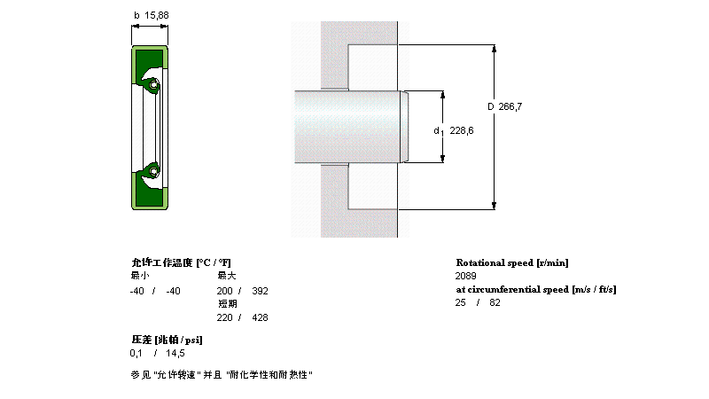SKF 径向轴密封件CR90020样本图片
