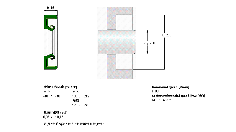 SKF 径向轴密封件CR230x260x15HMS4R样本图片