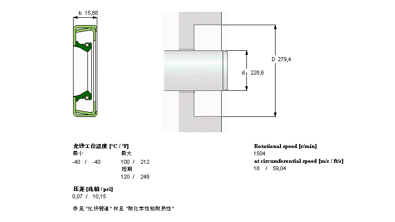SKF 径向轴密封件CR90036样本图片